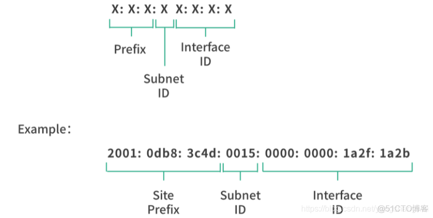 计网 - IPv6 协议：Tunnel 技术是什么？_Tunnel_06