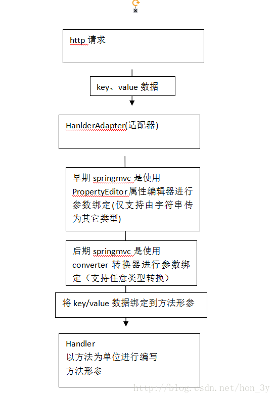 卧槽，原来SpringMVC可以这么简单_spring_13