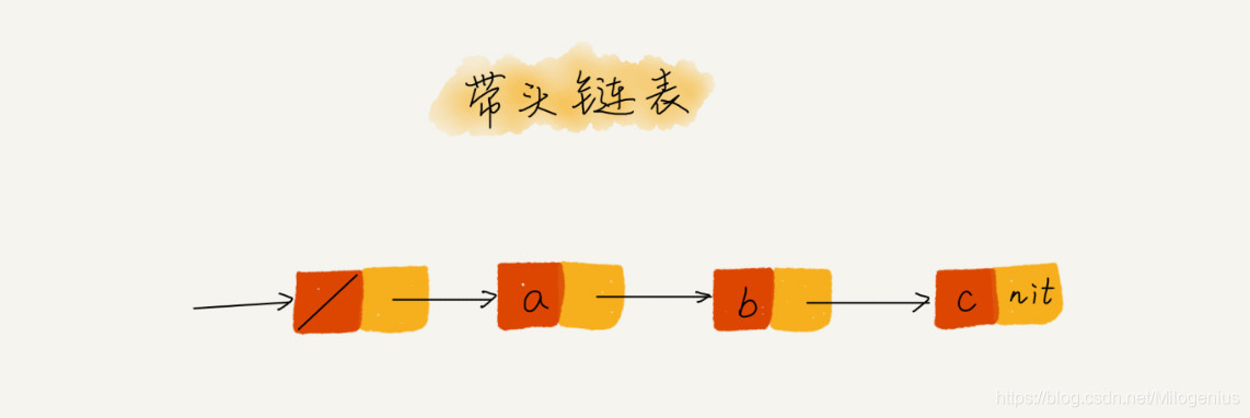 六.链表（下）：如何轻松写出正确的链表代码_链表_03