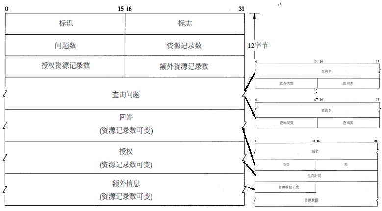 DNS安全浅议、域名A记录(ANAME)，MX记录，CNAME记录_DNS_02