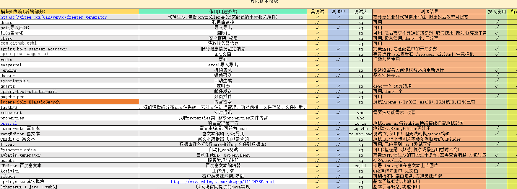 springboot与ssm的差异性_springboot