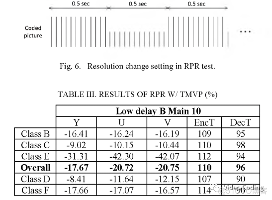 VCIP 2020：面向VVC的自适应分辨率改变_RPR_09