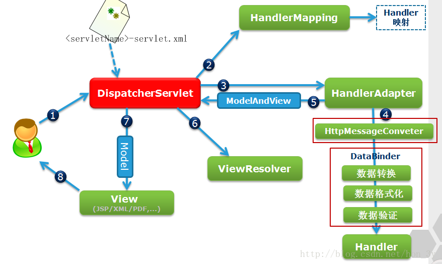 卧槽，原来SpringMVC可以这么简单_spring boot_05