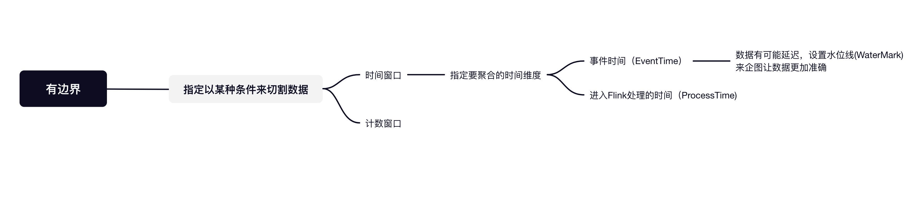 适合新手的Flink入门教程_redis_05