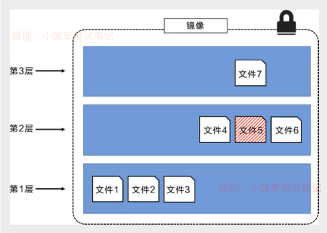 Docker（42）- 镜像原理之联合文件系统_Docker_07