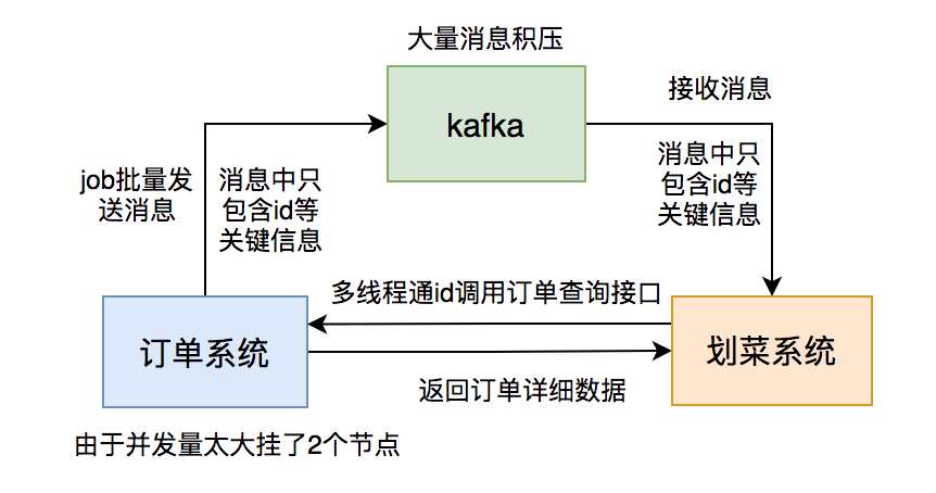 我用kafka两年踩过的一些非比寻常的坑_kafka_10