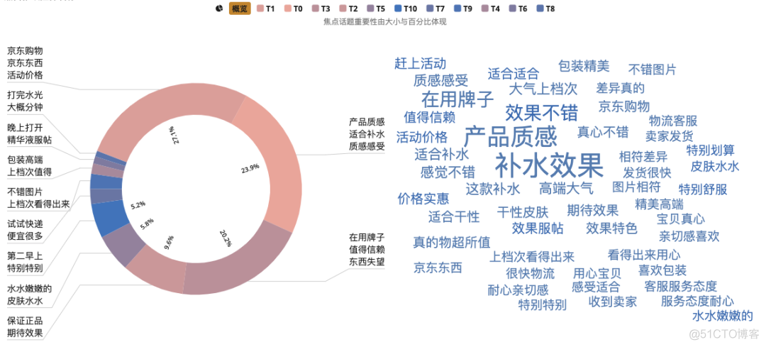 报告解读：面膜电商消费趋势洞察（附完整版报告）_面膜_03