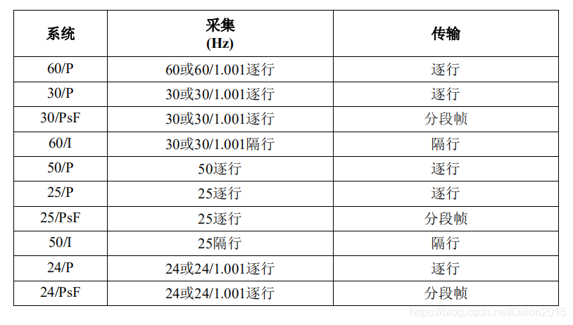 BT.709 vs BT.2020_多媒体