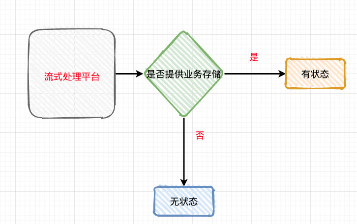 适合新手的Flink入门教程_java_08