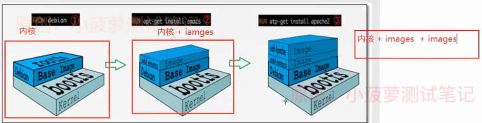 Docker（42）- 镜像原理之联合文件系统_Docker