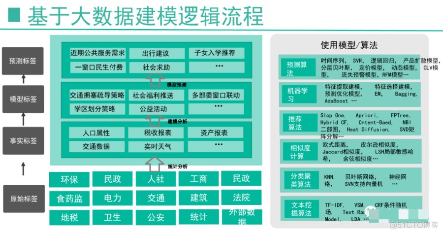 政务大数据平台整体规划方案(ppt)_javascript_11