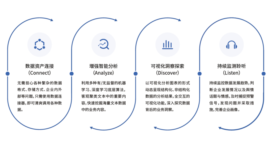 结构化数据 vs. 非结构化数据：客户体验影响知多少_结构化数据_02