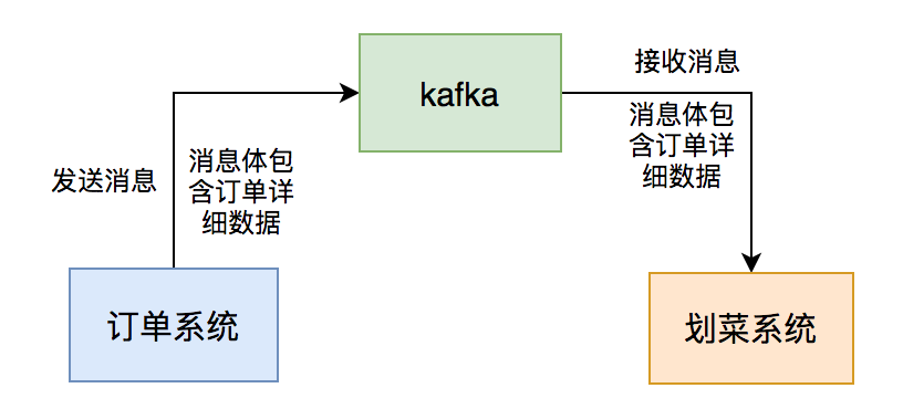 我用kafka两年踩过的一些非比寻常的坑_kafka_02