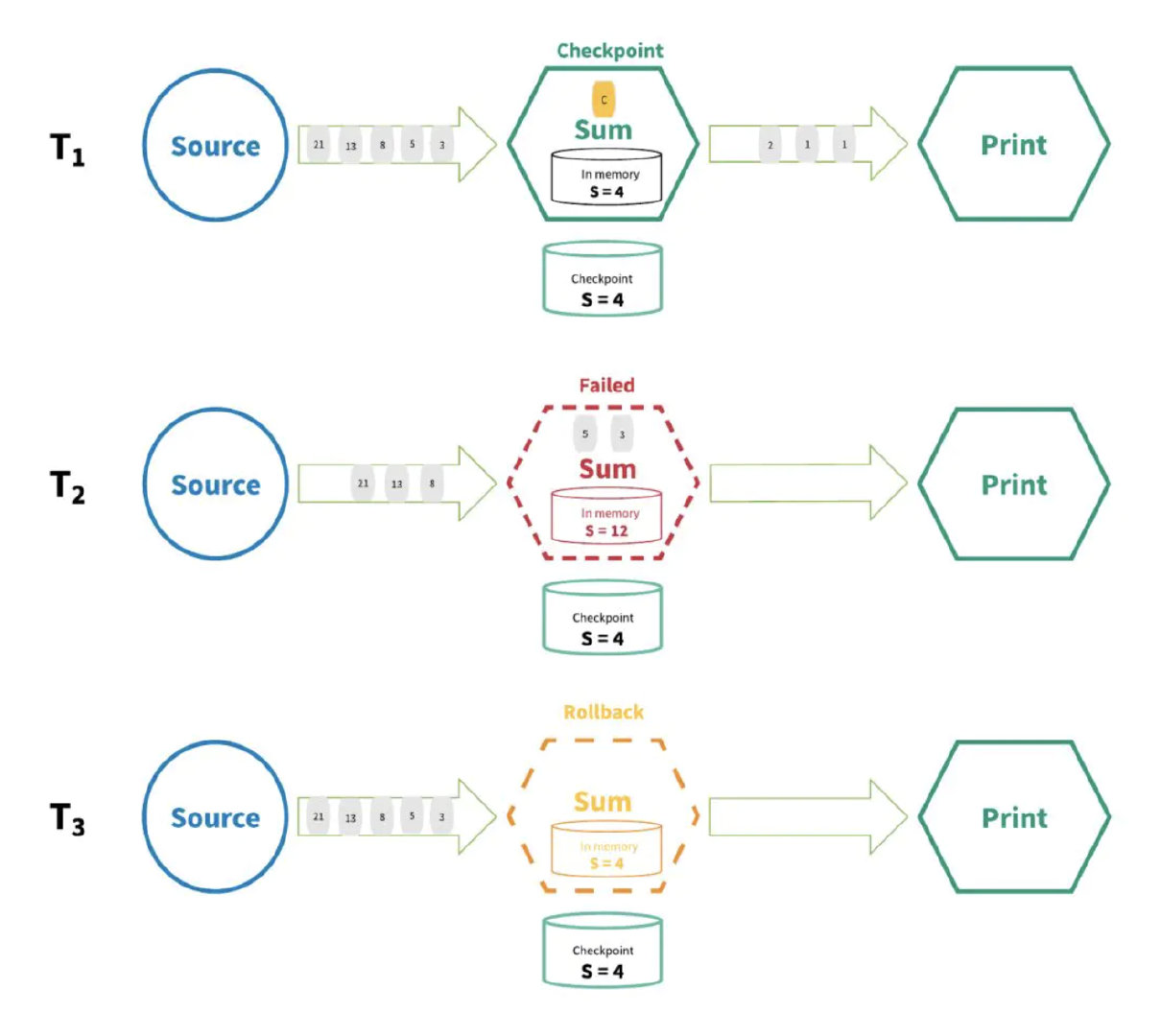 适合新手的Flink入门教程_redis_11