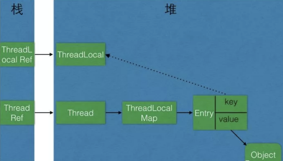 【对线面试官】ThreadLocal_ThreadLocal_24