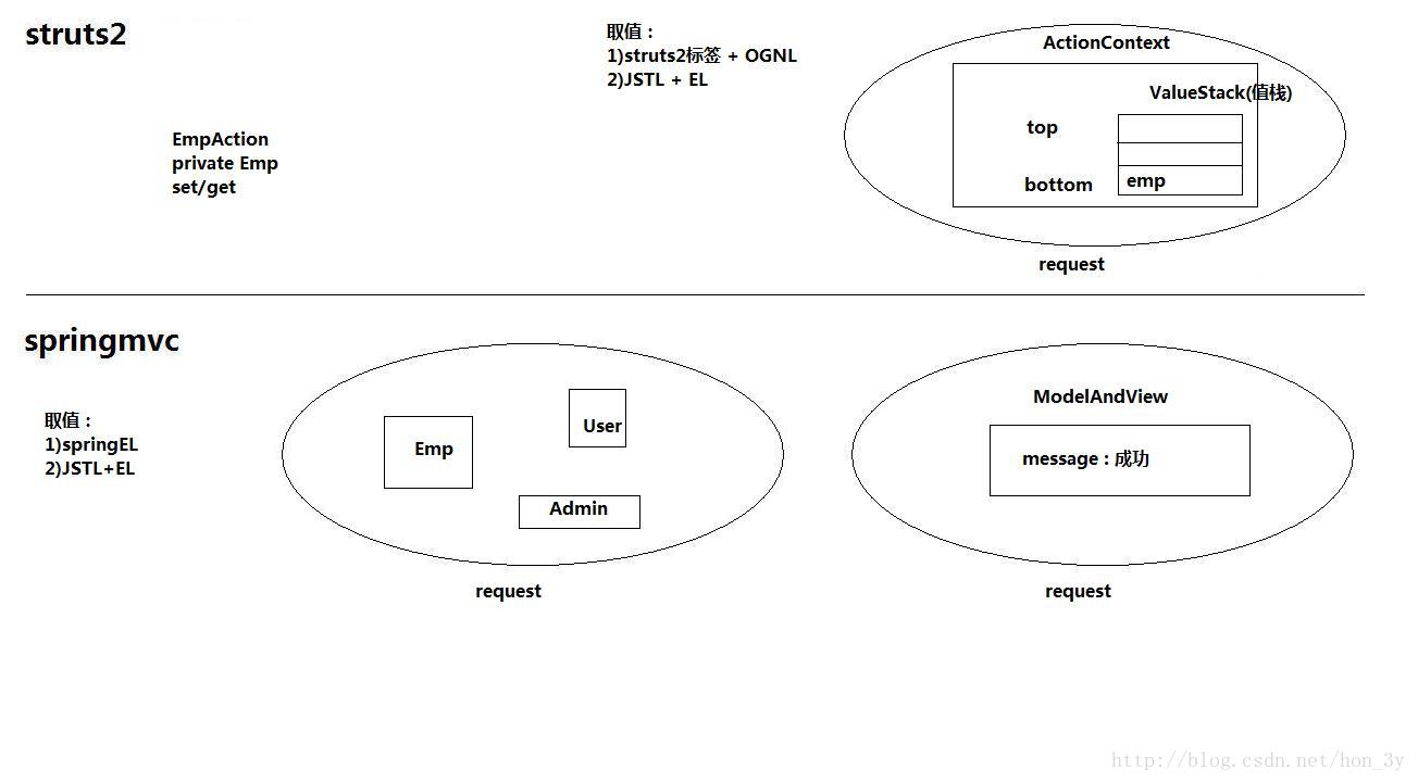 卧槽，原来SpringMVC可以这么简单_SpringMVC_11