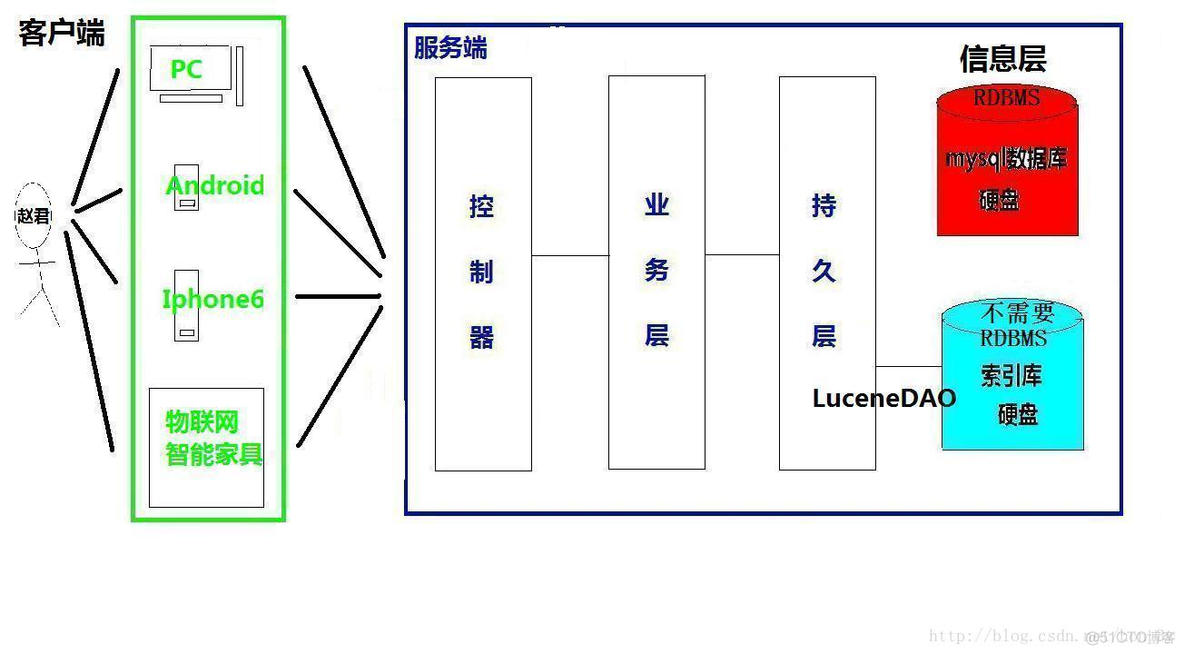 Lucene第一篇【介绍Lucene、快速入门】_javascript_05