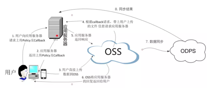 上传大型视频文件到服务器的技术_视频上传_03