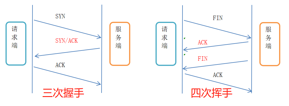 【图解Http 学习摘要】三、HTTP 协议基础、四次挥手_PHP_09