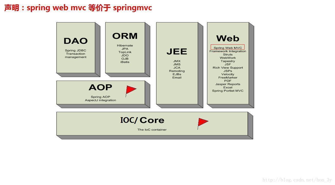 卧槽，原来SpringMVC可以这么简单_servlet