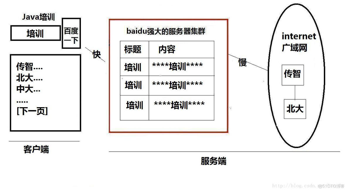 Lucene第一篇【介绍Lucene、快速入门】_数据库