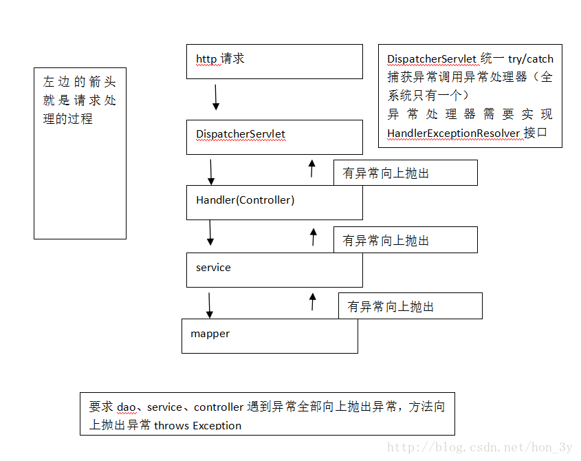 卧槽，原来SpringMVC可以这么简单_spring boot_28