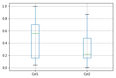 Pandas高级教程之:plot画图详解_python_13