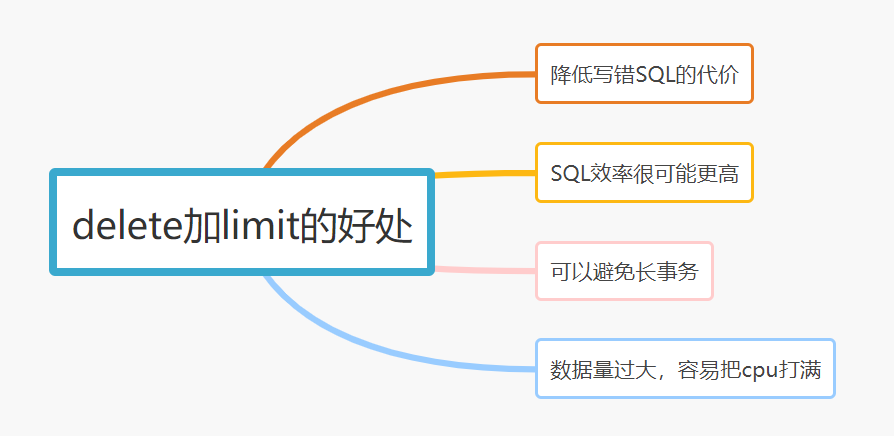 MySQL中，21个写SQL的好习惯_SQL_03