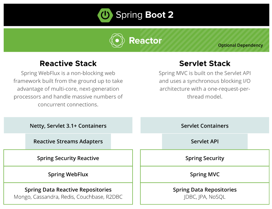 spring-reactive-reactor-webflux-flux-mono-wx57ac012361806-51cto