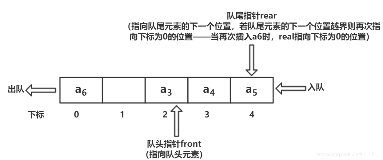 数据结构（四）——队列_数据结构_02