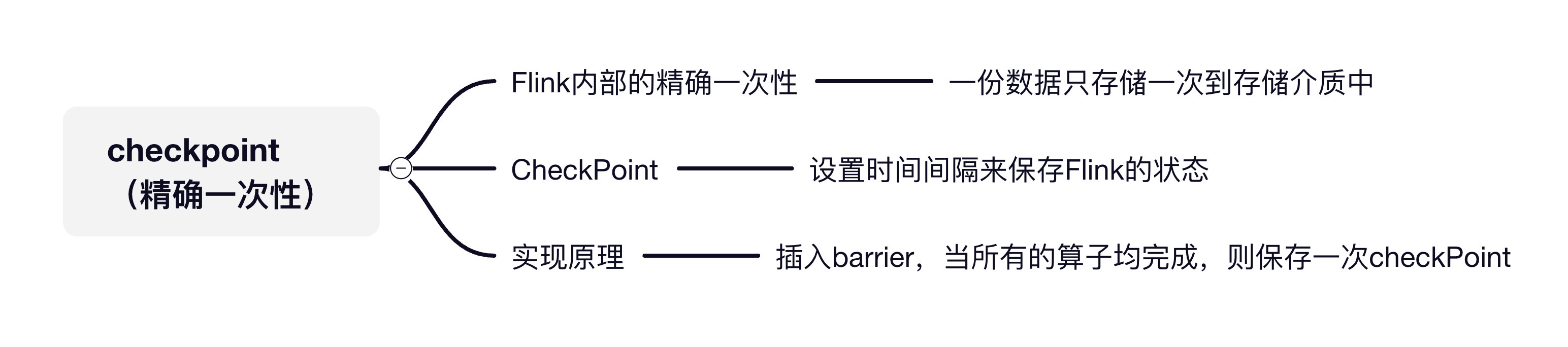 适合新手的Flink入门教程_大数据_15