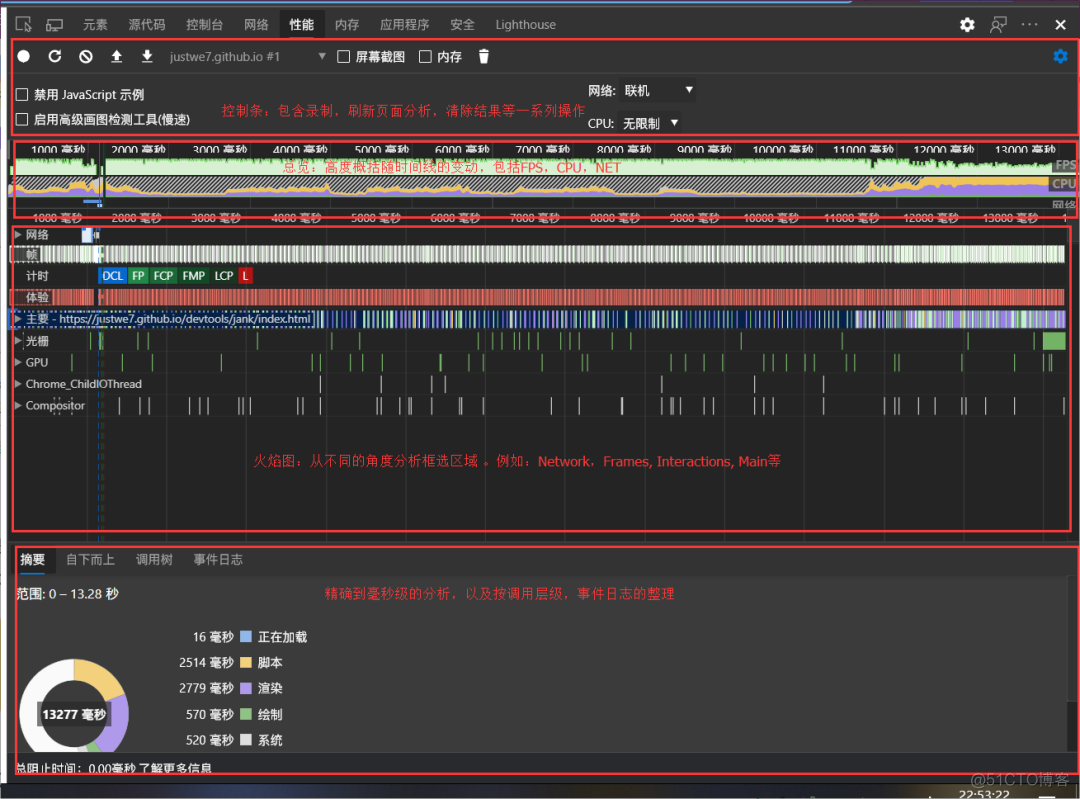 Chrome DevTools 全攻略！助力高效开发_Chrome DevTools_52