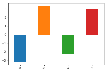 Pandas高级教程之:plot画图详解_python_04