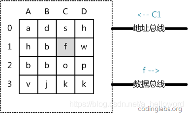 一文读懂数据库索引原理及优化_mysql_04