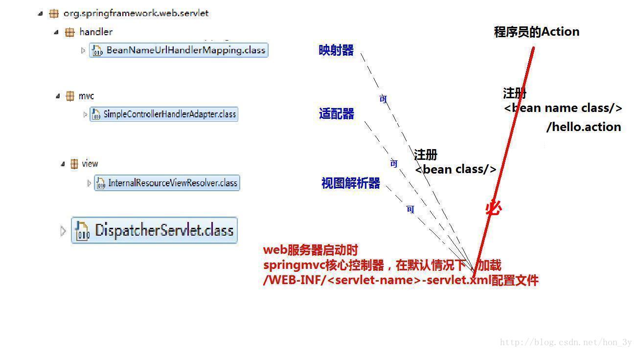 卧槽，原来SpringMVC可以这么简单_SpringMVC_09