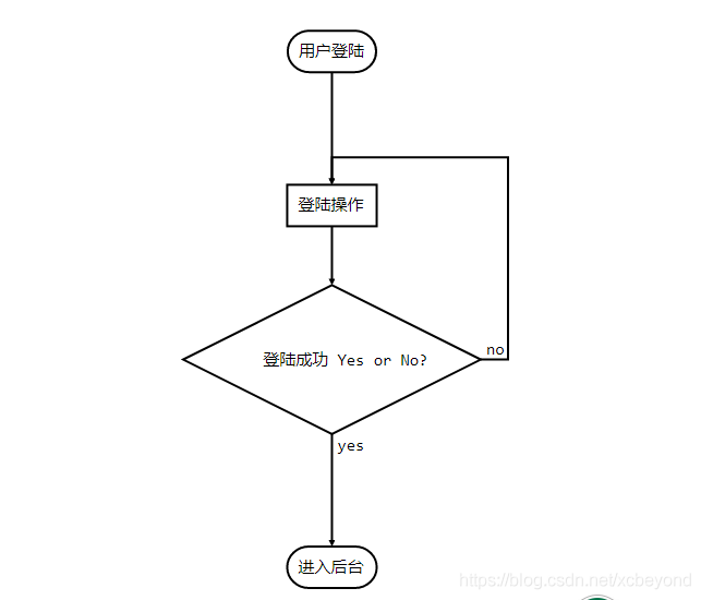 文档写作利器：Markdown_md-editor_13