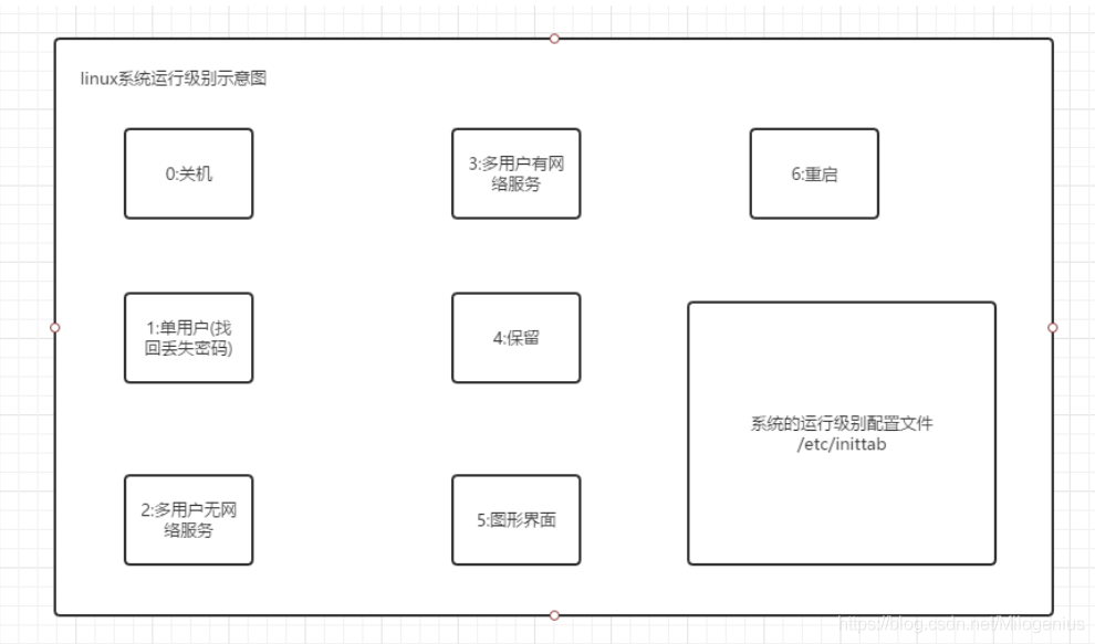 Linux指令篇 - 实用指令_linux_02