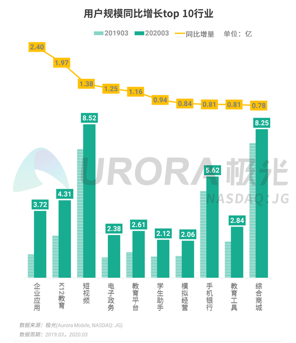 中国网民人均安装63款App：被腾讯支配的恐惧..._安装app_04