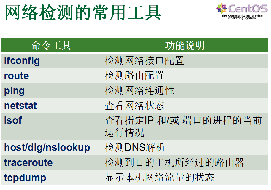 Linux网络管理_网络管理_47