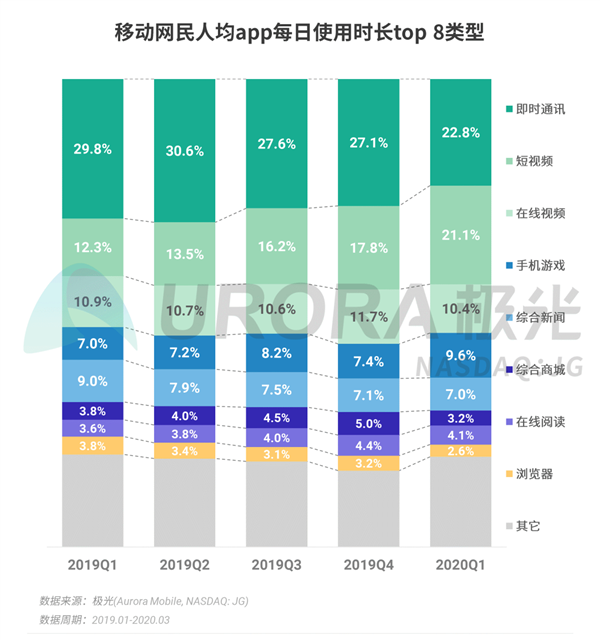 中国网民人均安装63款App：被腾讯支配的恐惧..._安装app_03