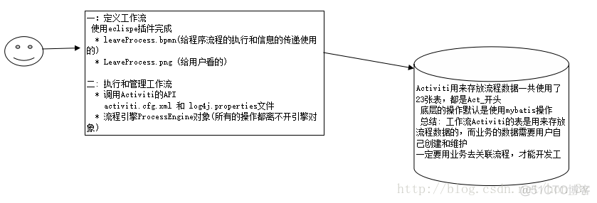 Activiti第一篇【介绍、配置开发环境、快速入门】_javascript_11