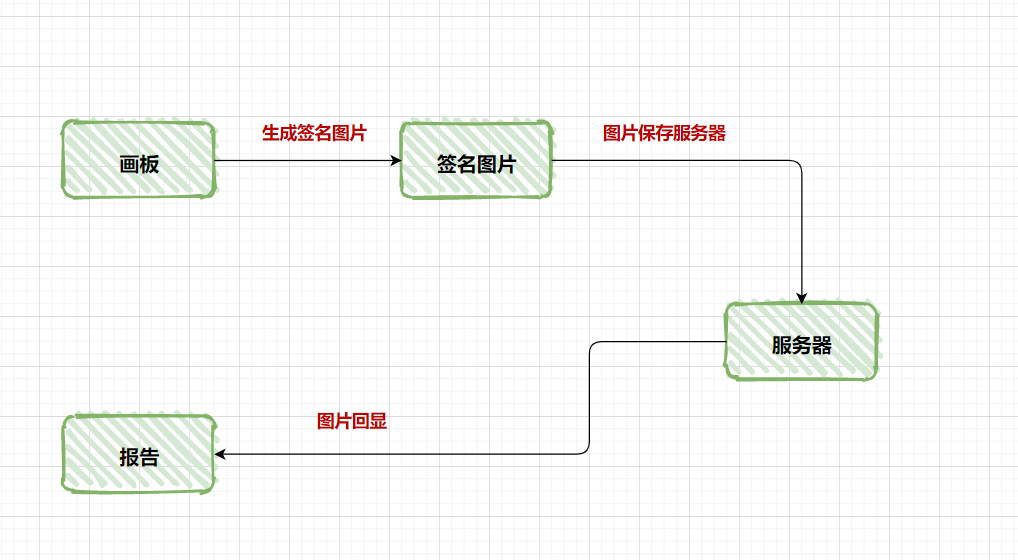 手把手教大家实现一个电子签名_html_02