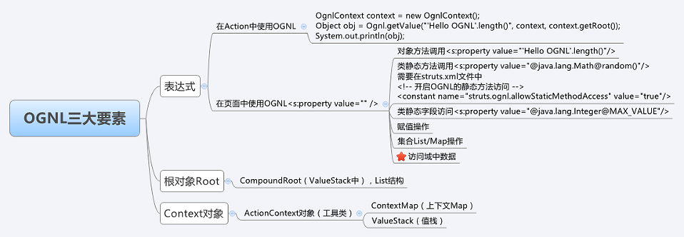 （十）Struts2进阶之OGNL在Struts2中的使用_Struts2_02