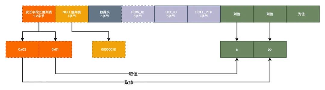 为什么数据库字段要使用NOT NULL？_强迫症晚期_14