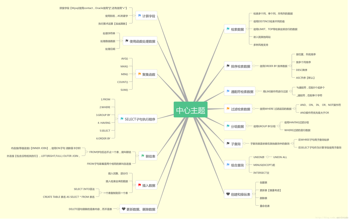 JavaEE成长之路_数据库_05