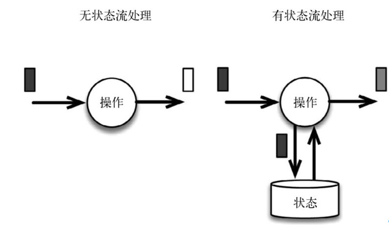 适合新手的Flink入门教程_数据库_07