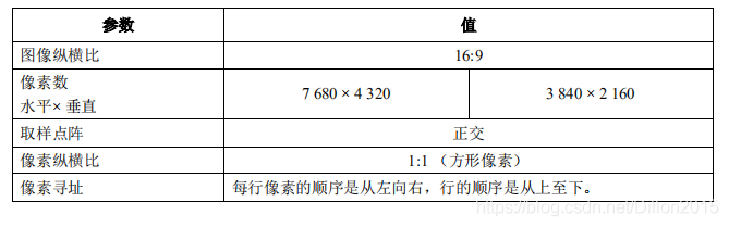 BT.709 vs BT.2020_多媒体_04