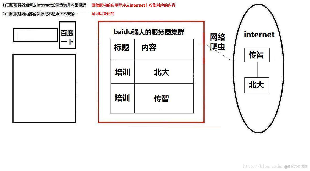 Lucene第一篇【介绍Lucene、快速入门】_爬虫_02