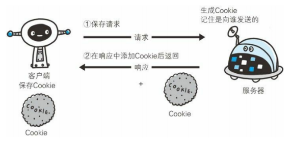 【图解Http 学习摘要】三、HTTP 协议基础、四次挥手_http_04