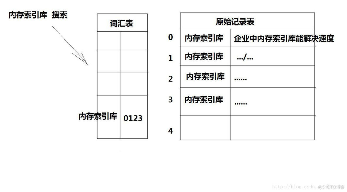 Lucene第二篇【抽取工具类、索引库优化、分词器、高亮、摘要、排序、多条件搜索】..._开发工具_03